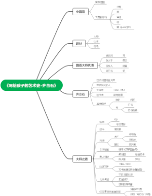 画给孩子的艺术史-齐白石