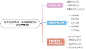 纵览全局识时务，洞悉趋势握先机——职业世界探索