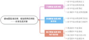 擘画蓝图展远景，锚定航向启新程——职业生涯决策