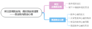 树立正确就业观，跑出就业加速度——就业观与就业心理