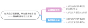 时局变幻需慧眼，审时度势能自强——就业形势与就业政策