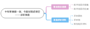 十年寒窗磨一剑，今朝出鞘试锋芒——求职准备