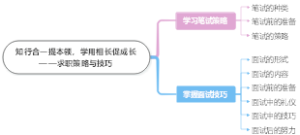 知行合一提本领，学用相长促成长——求职策略与技巧
