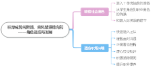 积厚成势闯新路，乘风破浪稳向前——角色适应与发展