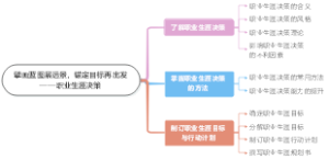 擘画蓝图展远景，锚定目标再出发——职业生涯决策