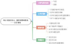 明心见性识本心，静思冥想寻真我——认识自我