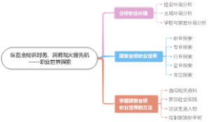 纵览全局识时务，洞若观火握先机——职业世界探索