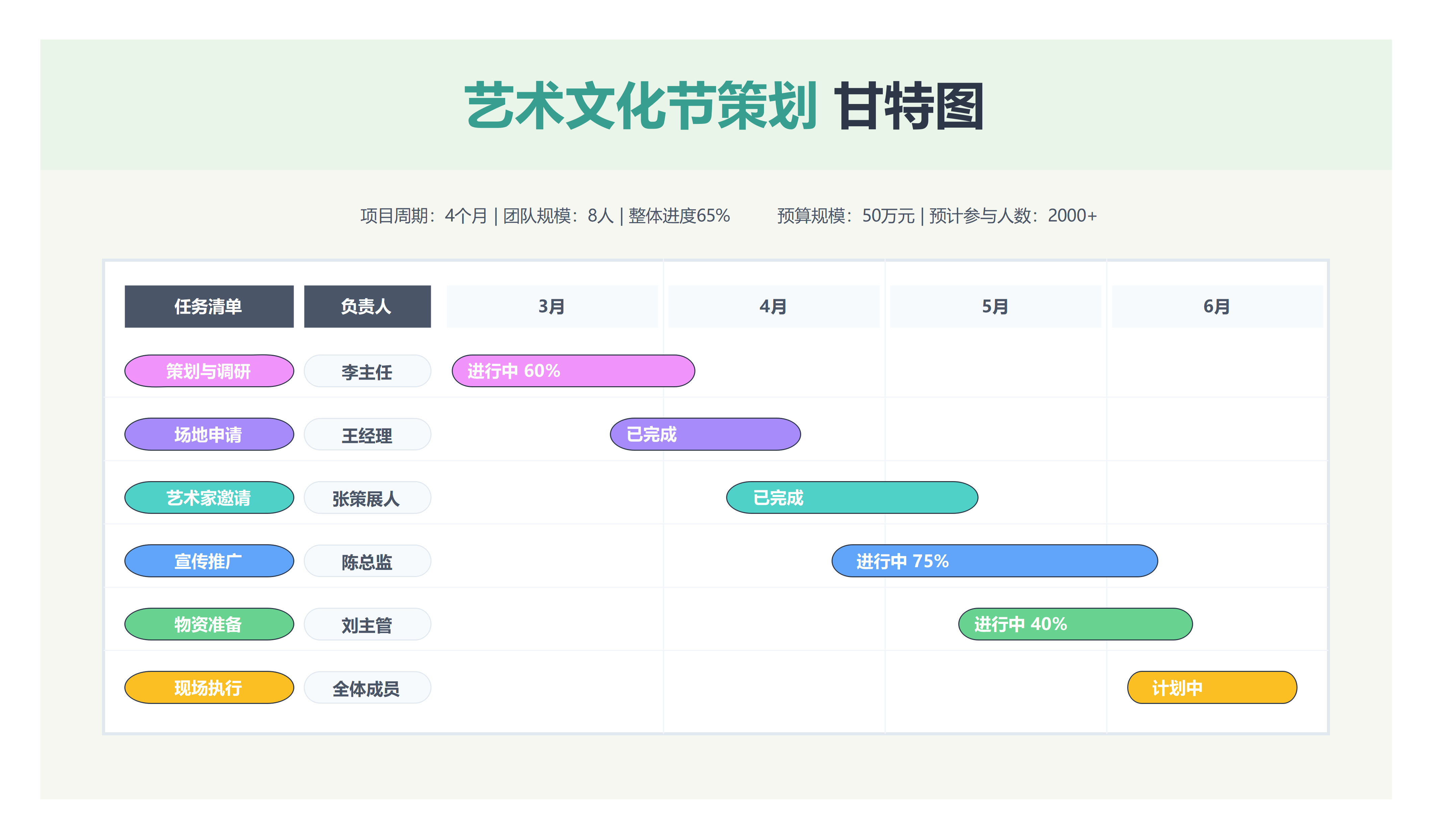 艺术文化节策划甘特图