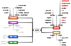设备部在企业职能、职责