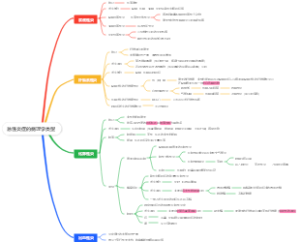 急性炎症的病理学类型