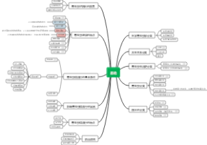 医学寄生虫学总论