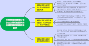 深刻把握全面建设社会主义现代化国家的战略部署和新任务新要求