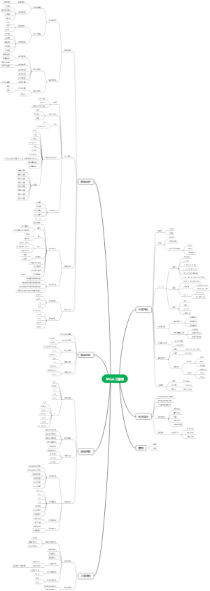 FPGA工程师技能树