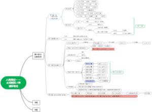人类简史——从动物到上帝 读书笔记1