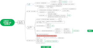 人类简史——从动物到上帝 读书笔记5