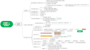 人类简史——从动物到上帝 读书笔记4