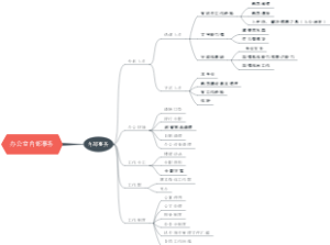 办公室内部事务管理