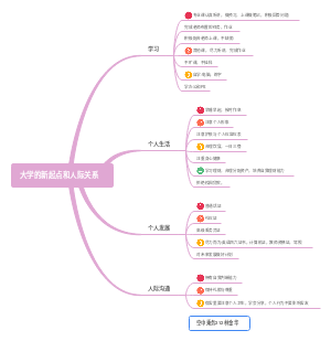 大学的新起点和人际关系