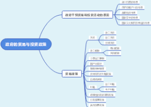 国际商务第四章