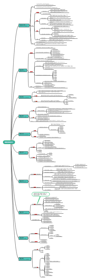 英汉语言对比分析