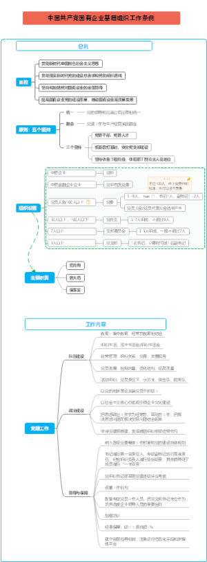 中国共产党国有企业基层组织工作条例