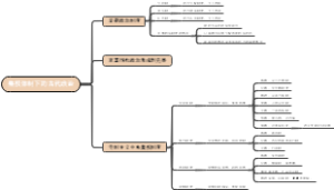 集权体制下的古代政治