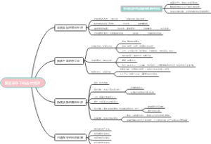 安定自守下的古代经济