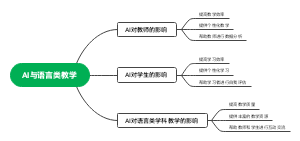 AI与外语教学