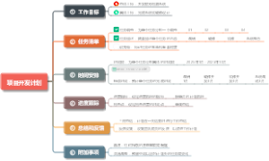 项目开发计划