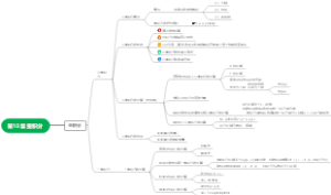 高等数学 重积分
