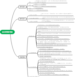 企业管理部职能