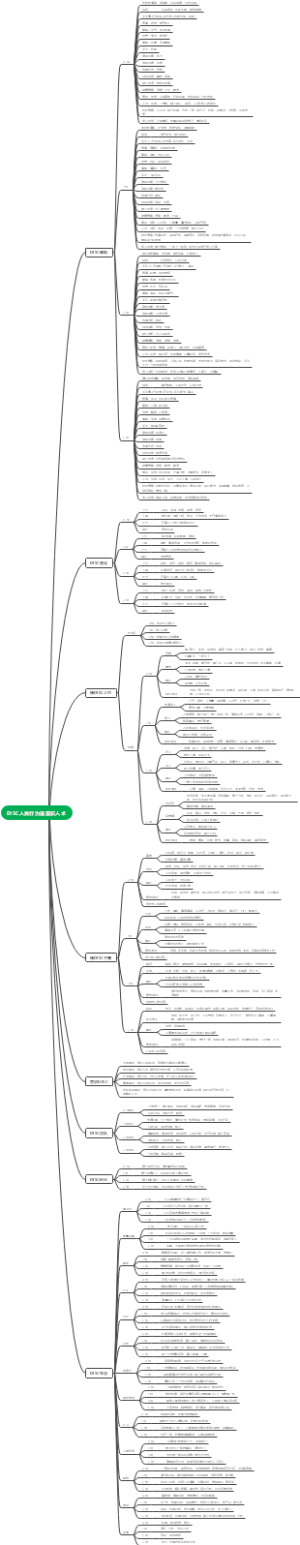 DISC人类行为语言识人术