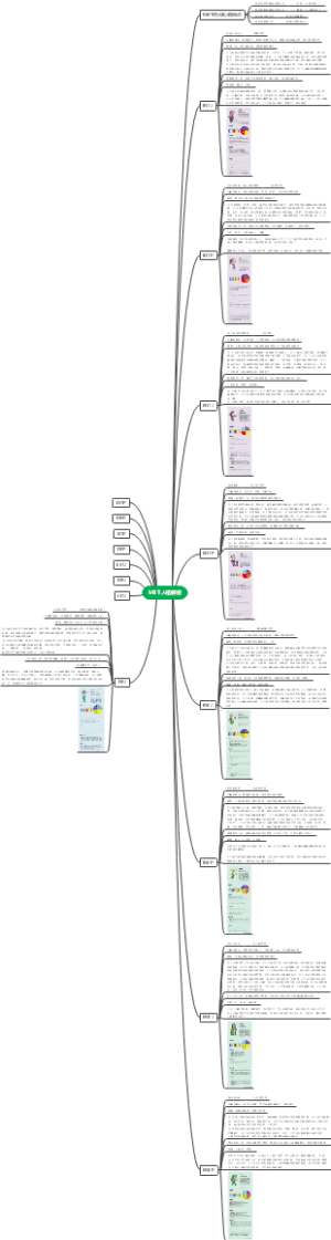 MBTI人格解析