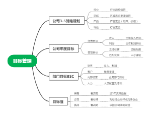 目标管理