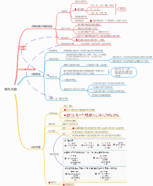 北师大版四下(数与代数)知识点汇总