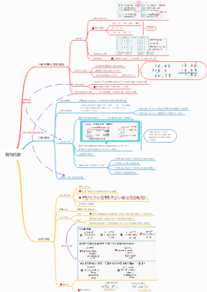 北师大版四下(数与代数)知识点汇总
