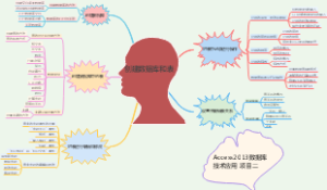 创建数据库和表  项目二最新修改