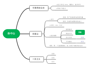 孙中山