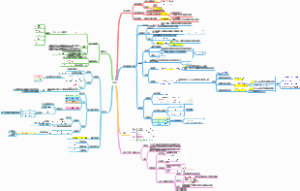 物理化学之化学势
