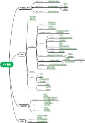 SQL语言