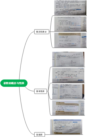 函数的概念与性质