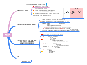 无形资产—思维导图