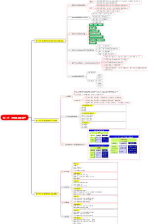 第二章：战略性薪酬管理