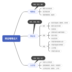 高中政治必修四——辩证唯物主义