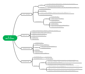 国有资产管理第一章
