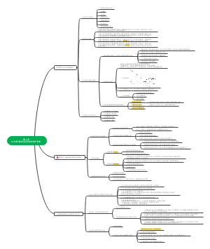 国有资产管理第二章