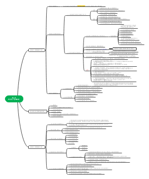 国有资产管理第三章