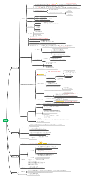 国有资产管理第四章