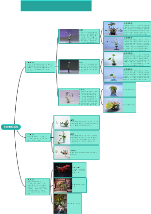 日本插花流派