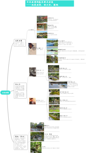 日本庭园的基本样式分类——池泉庭园、枯山水、露地